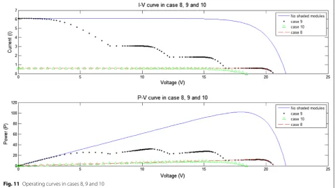 Fig. 10 Operating curves in cases 6 and 7