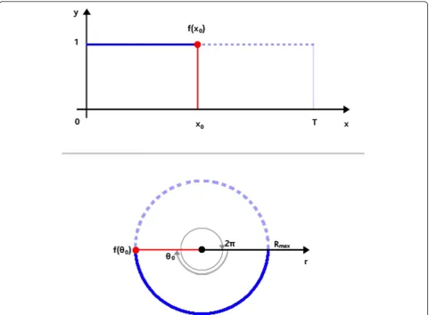 Figure 1 A user grasping the robot: a force feedback is perceived while the user performs a modification to the current robottrajectory