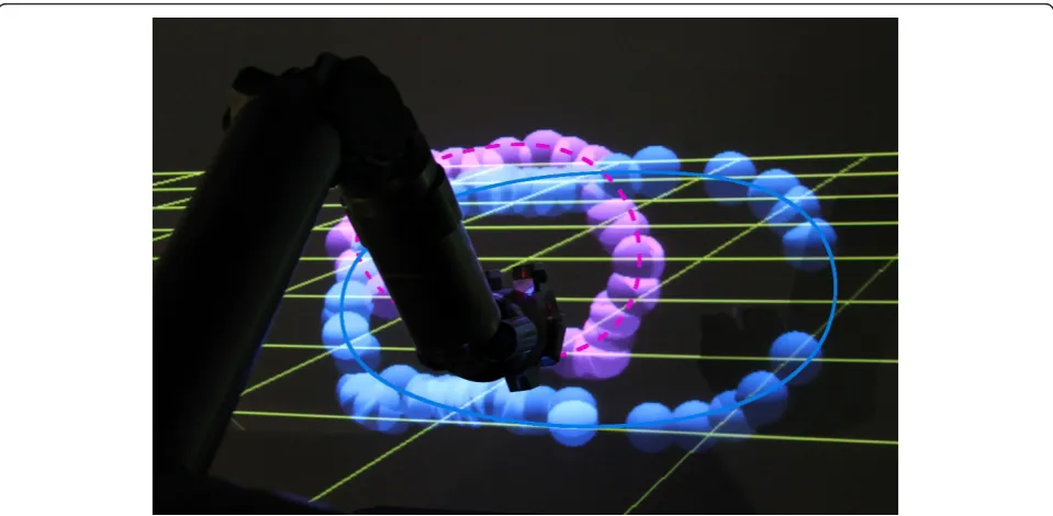 Figure 3 The figure shows the projected visual feedback for two trajectories. The blue virtual trajectory (continuous line) is automaticallylooping, while the violet trajectory (dot line) is being defined by the robot movement