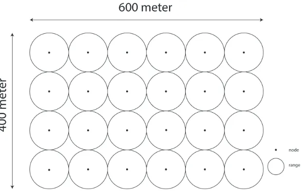 Figure 3.4: Grid of beacons to determine location