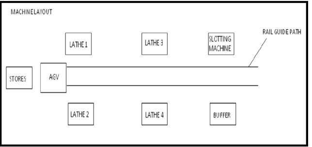 Figure 3-2.  Machine layout 