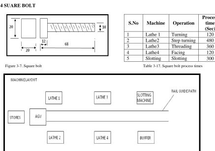 Figure 3-6. Machine layout 
