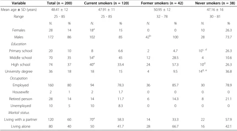 Table 1 Demographic data