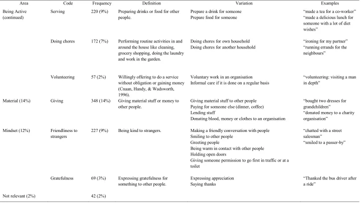 Table 1 (continued)  