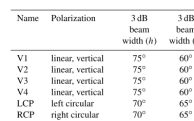 Figure 1. Sketch of the measurement setup within the RC.