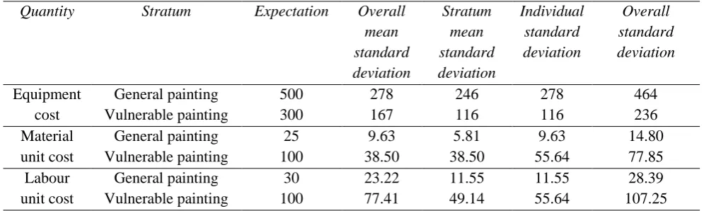 Table 3 Elicited data for costs 