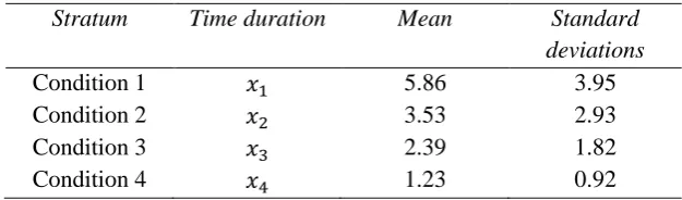 Figure 1 Prior deterioration duration distribution 