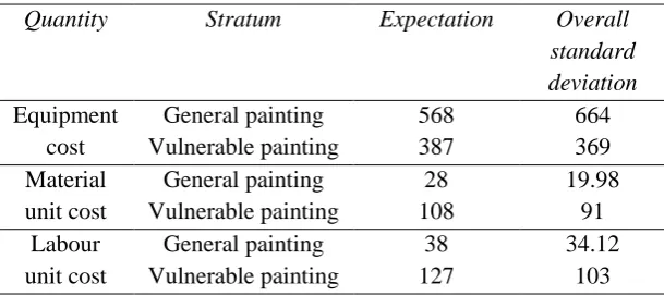 Table 5 Posterior means and standard deviations for costs 