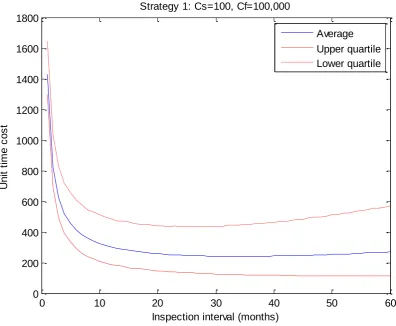 Table 7 Simulation results 