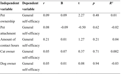 Table 3  Linear regression results 