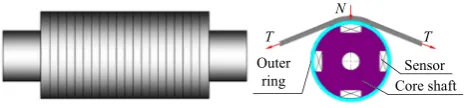 Figure 1 Sectional shape detection roller