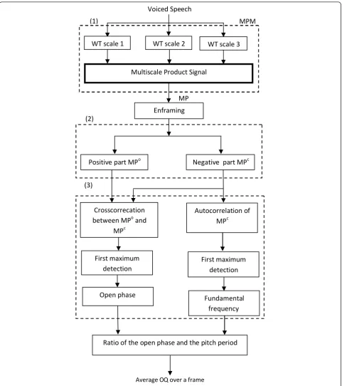 Figure 3 Overview of the proposed method.