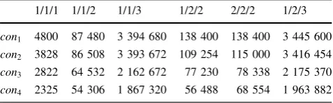 Table 1 Total coordination cost with different power coefﬁcient