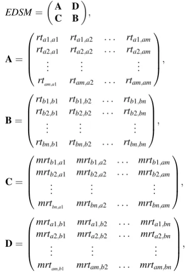 Fig. 2 DSM description of tasks dependencies