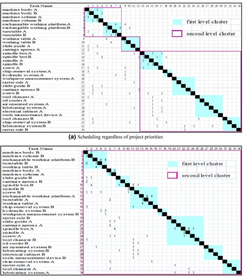 Fig. 5 Information ﬂow scheduling based on extended DSM