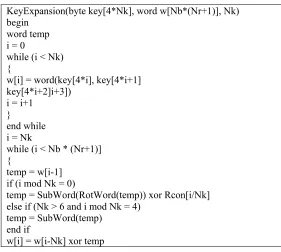 Table 2 Algorithm for key expansion 