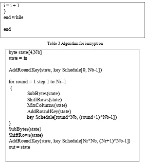 Table 3 Algorithm for encryption 