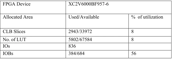 Figure 1. Flow Chart Of AES Encryption Implementation 