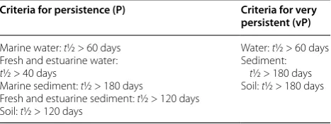Table 1 Criteria for the classification as P or vP [23]