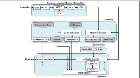Table 2 The specifications of tasks in FANOS database