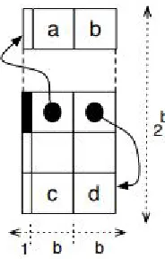 Figure 3.5: memory structure (from [​19​]) 