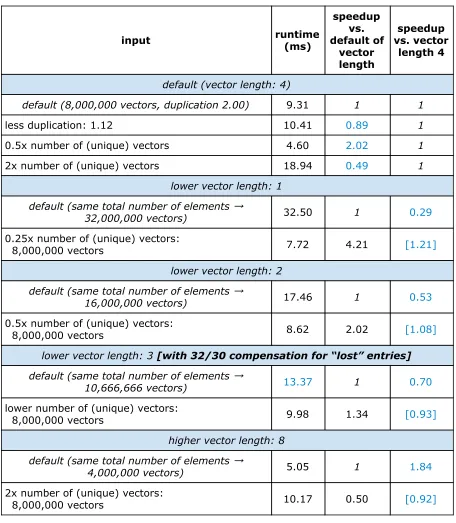 Table 5.1: effects different input (uncompressed) ​– ​[U-I] 