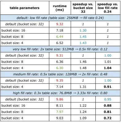 table parameters  