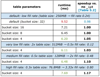 table parameters  