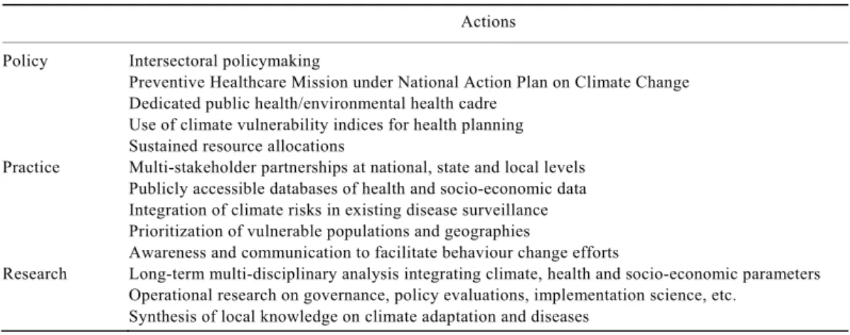 Table 2.  Recommendations for health policy, practice and research to improve resilience to climate-associated risk 