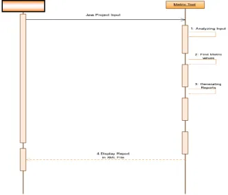 Fig 5: Use Case Diagram For OOD Metrics Analyzer for Java 