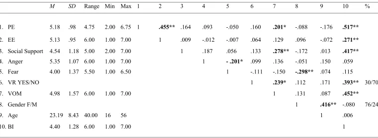 Table 1 