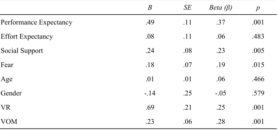 Table 2 