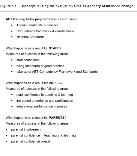 Figure 1.1 Conceptualising the evaluation aims as a theory of intended change  