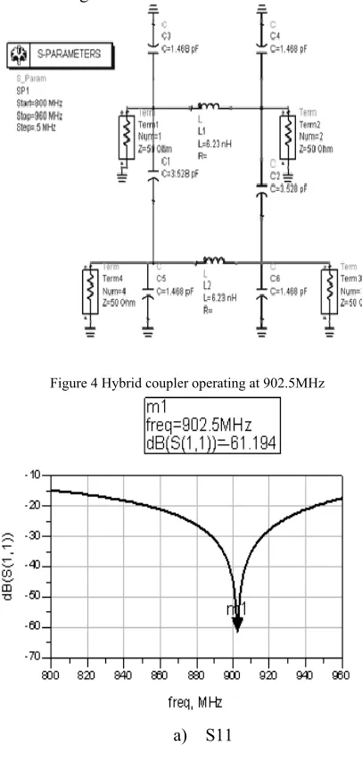 Figure 4 Hybrid coupler operating at 902.5MHz 