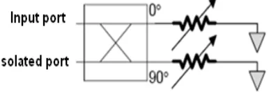 Figure 6 Variable Attenuator with hybrid coupler 
