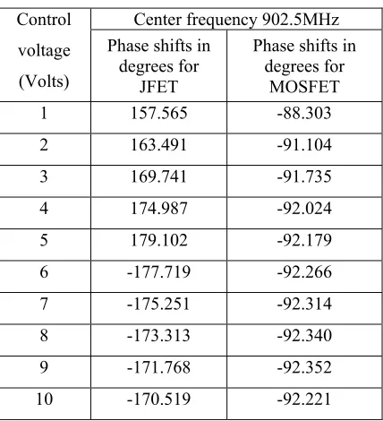 Figure 12 Vector modulator with JFET 