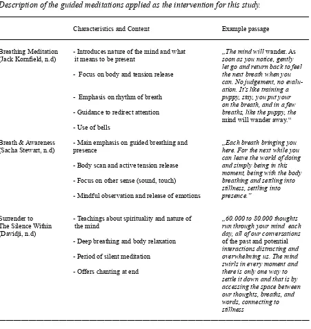 Table 1  Description of the guided meditations applied as the intervention for this study