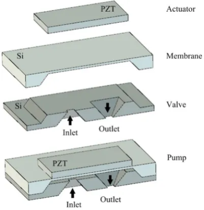 Fig. 10 Exploded view of micropump and component list. Part 1—Outlet channel of micropump