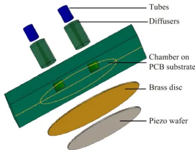 Fig. 11 Schematic of exploded view of the fabricated micropump