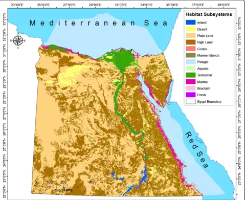 Fig. 2 Egyptian habitat Sub-systems