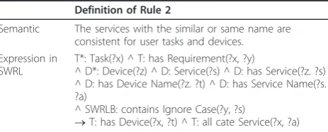 Table 3 Rule 1 and formalization in SWRL