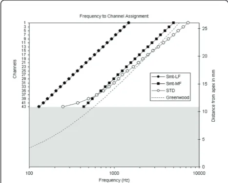 Figure 2 (open circles).