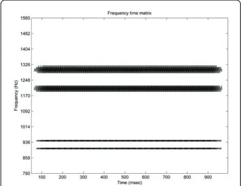 Figure 4 Implementation of frequency subband decomposition for Smt-LF, producing a frequency resolution of 7.8 Hz at frequenciesbelow 1054 Hz (LF path), and a frequency resolution of 31.25 Hz at higher frequencies (HF path)