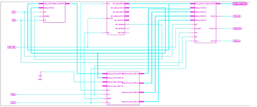 Fig. 8 RTL schematic for the DDR SDRAM system 