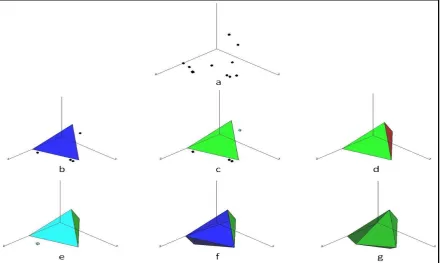Figure 2.7: A summary of convex hull in 3D points: (a) the raw data; (b) the seed triangle 
