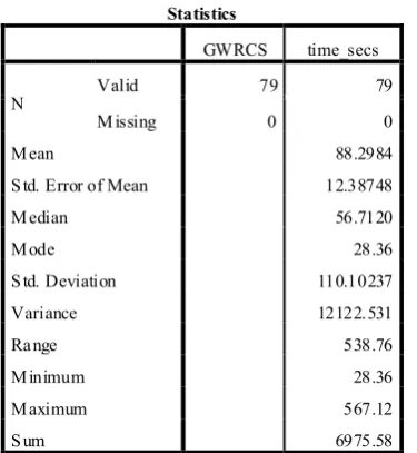 Table 4:3 Case A / Stage 3 / GWRCS - Descriptive Statistics. 