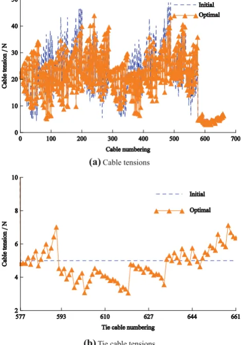 Fig.4 ComparativeresultsoffarﬁeldpatternswithRCPillumination