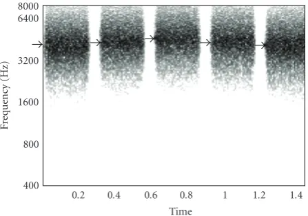 Figure 7: Spectrogram of the AMO output for the MCI rise-fallpattern in octave 5 with 1-semitone intervals and fundamentalfrequency of the root note equals 880 Hz, processed with Smt-LFmapping