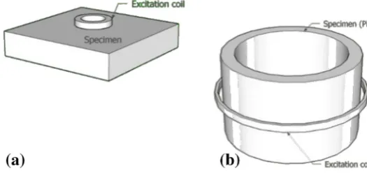 Fig. 5 Excitation currents with varied pulsed widths [5]