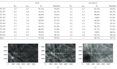 Figure 11: GCF maps when sources are in P1 and P3. (a) shows the original map: the presence of the dominant source in P3 compressessource in P1 is now evident (in the circle)